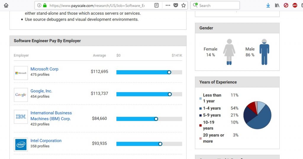 Payscale Software Engineer Salaries